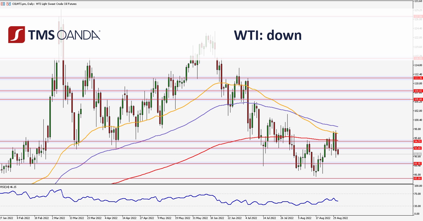 TMS - The Fed will try to suppress inflation at the expense of economic ...