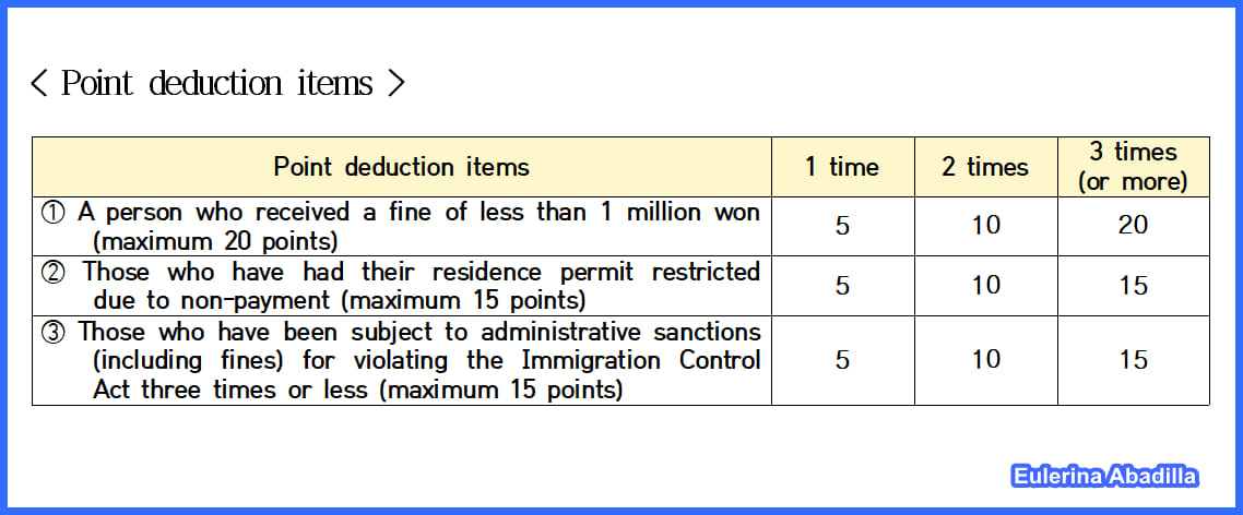 [How to calculate deduction points... - JB Bank Philippines | Facebook