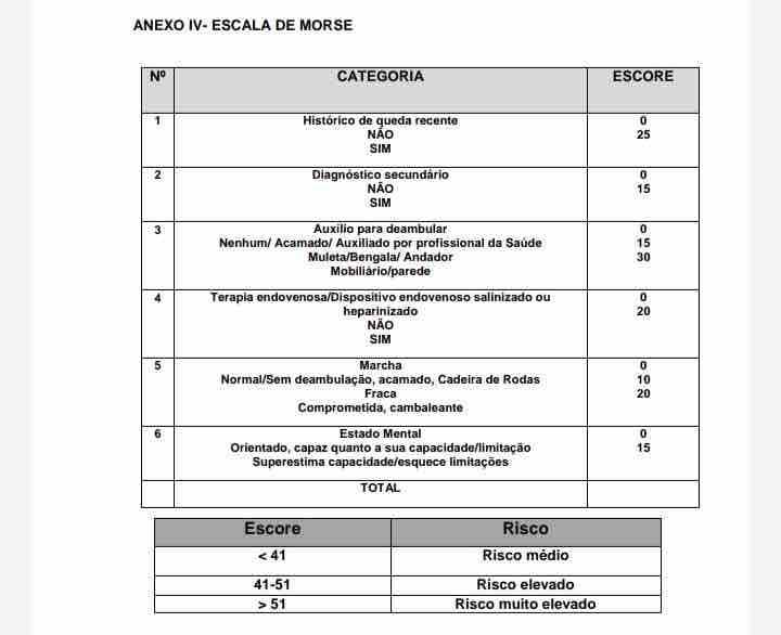 Escala de Morse é um... - Só enfermagem yambamakoto | Facebook