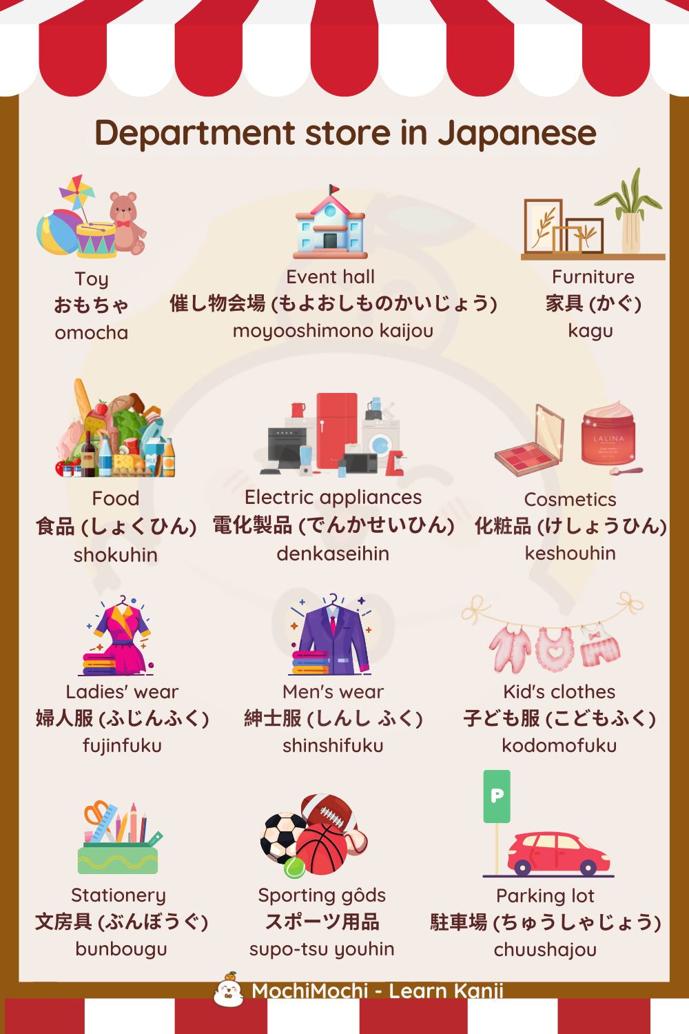 Common Japanese vocabularies and phrases for Shopping cre on pic