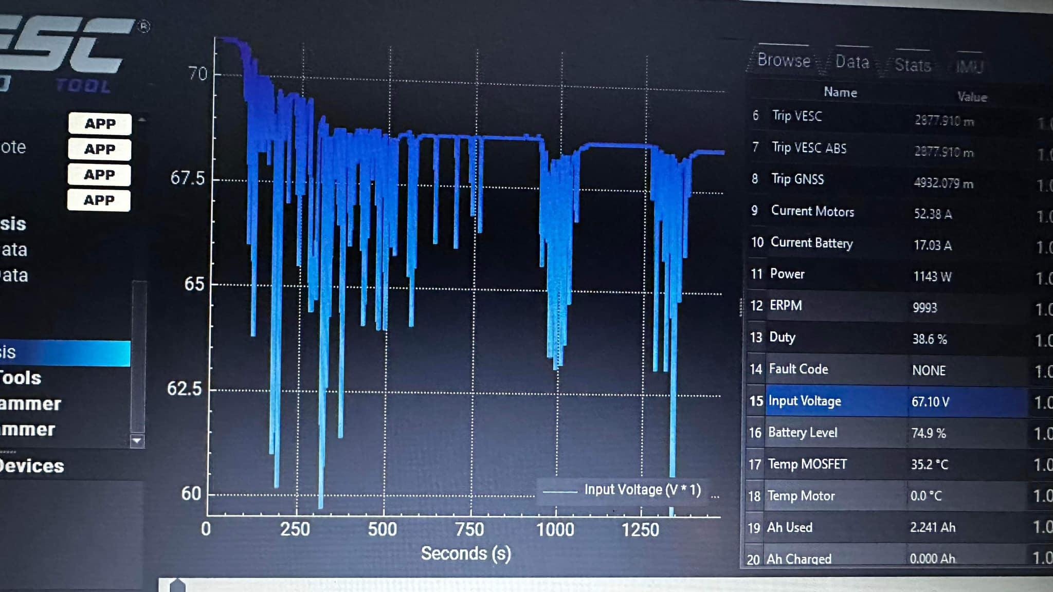 Excessive voltage sag in 17s 4p Molicel P42A battery build