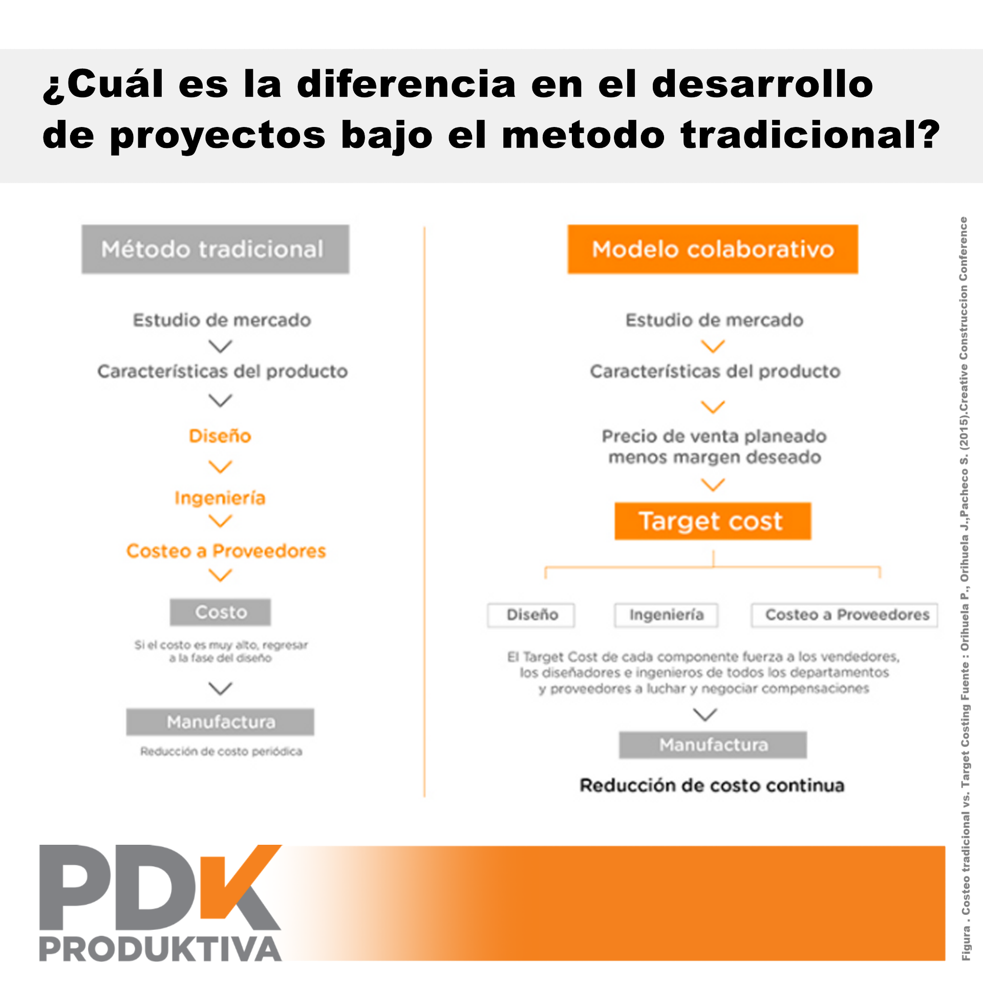 ¿Cuál es la diferencia en el... - Constructora Produktiva