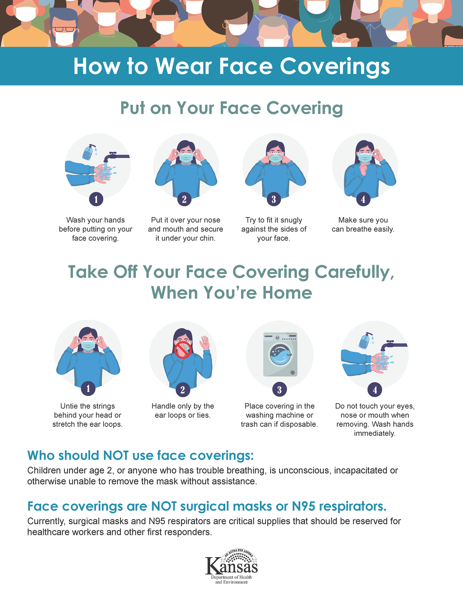 How to Wear Face Coverings. - Thomas County Health Dept