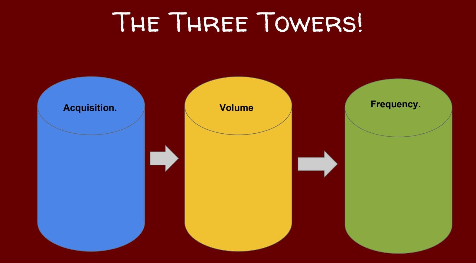 Ace Reddy Media - The Three Towers of eCommerce and How To... | Facebook