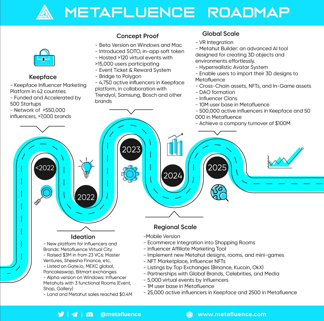 Metafluence - 🚀 Metafluence New Roadmap: The Future of the...