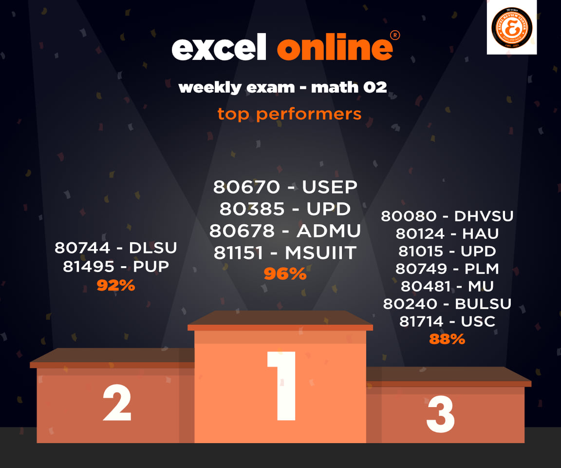 Congratulations to our Top... - Excel Review Center | Facebook