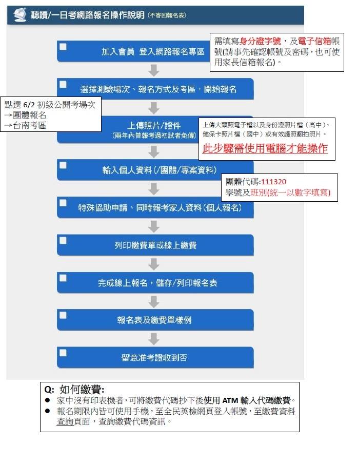 Kmsh優質港明 領航世紀 6 2 日 全民英檢初級 中級專案考 考場就在kmsh港明高中 Facebook