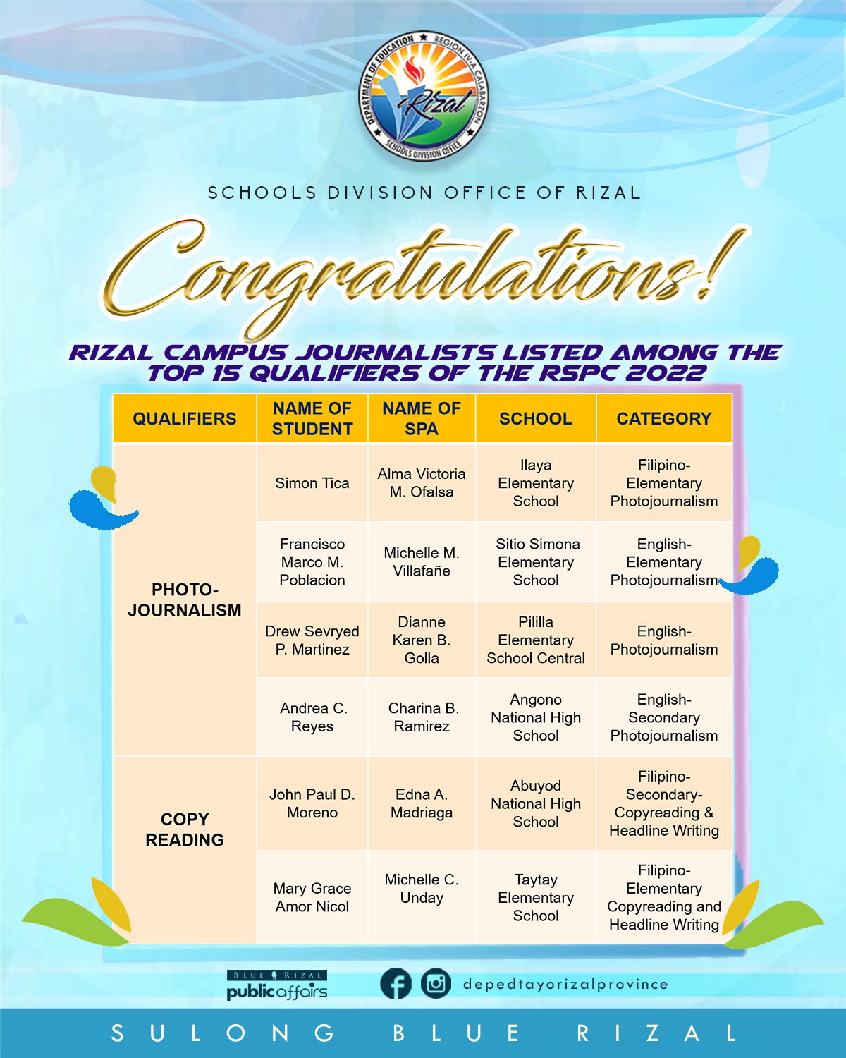 Congratulations to the Rizal... - DepEd Tayo Rizal Province | Facebook