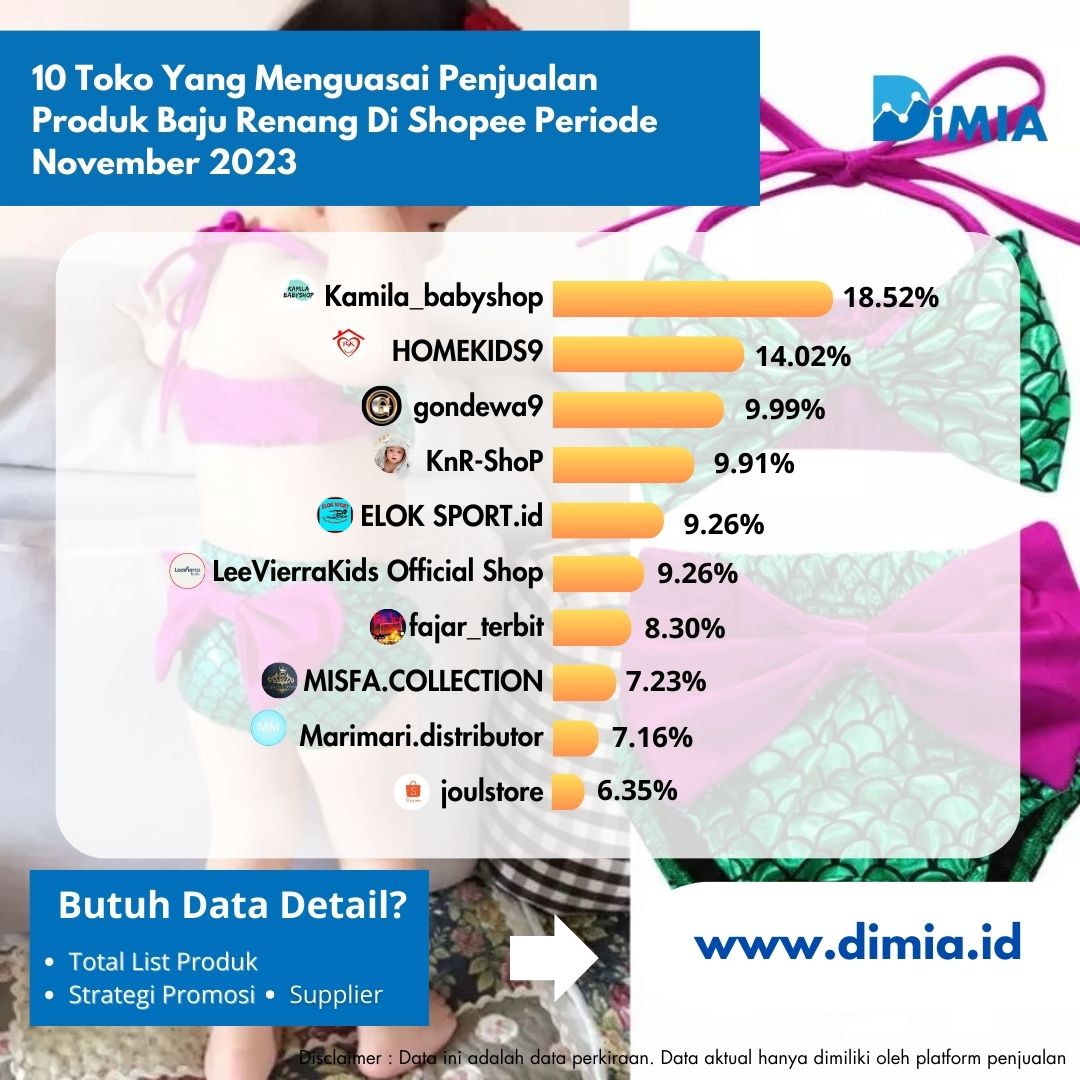 Dimia Official