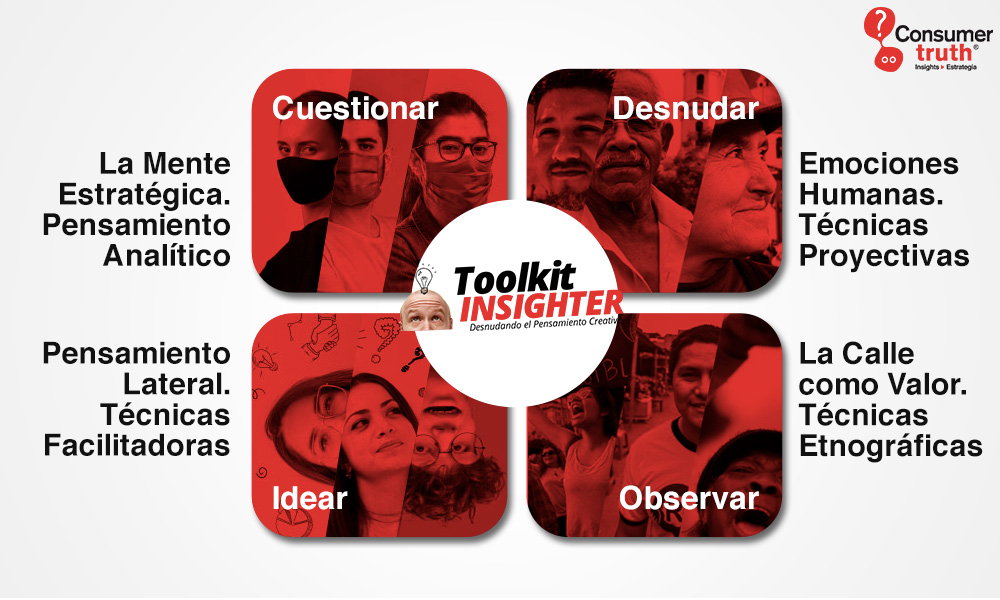 En #ConsumerTruth... - Consumer Truth - Insights con calle | Facebook