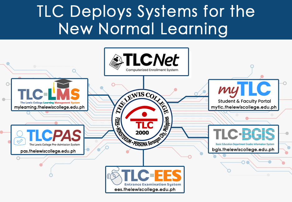 TLC Deploys Systems for the New Normal... - The Lewis College