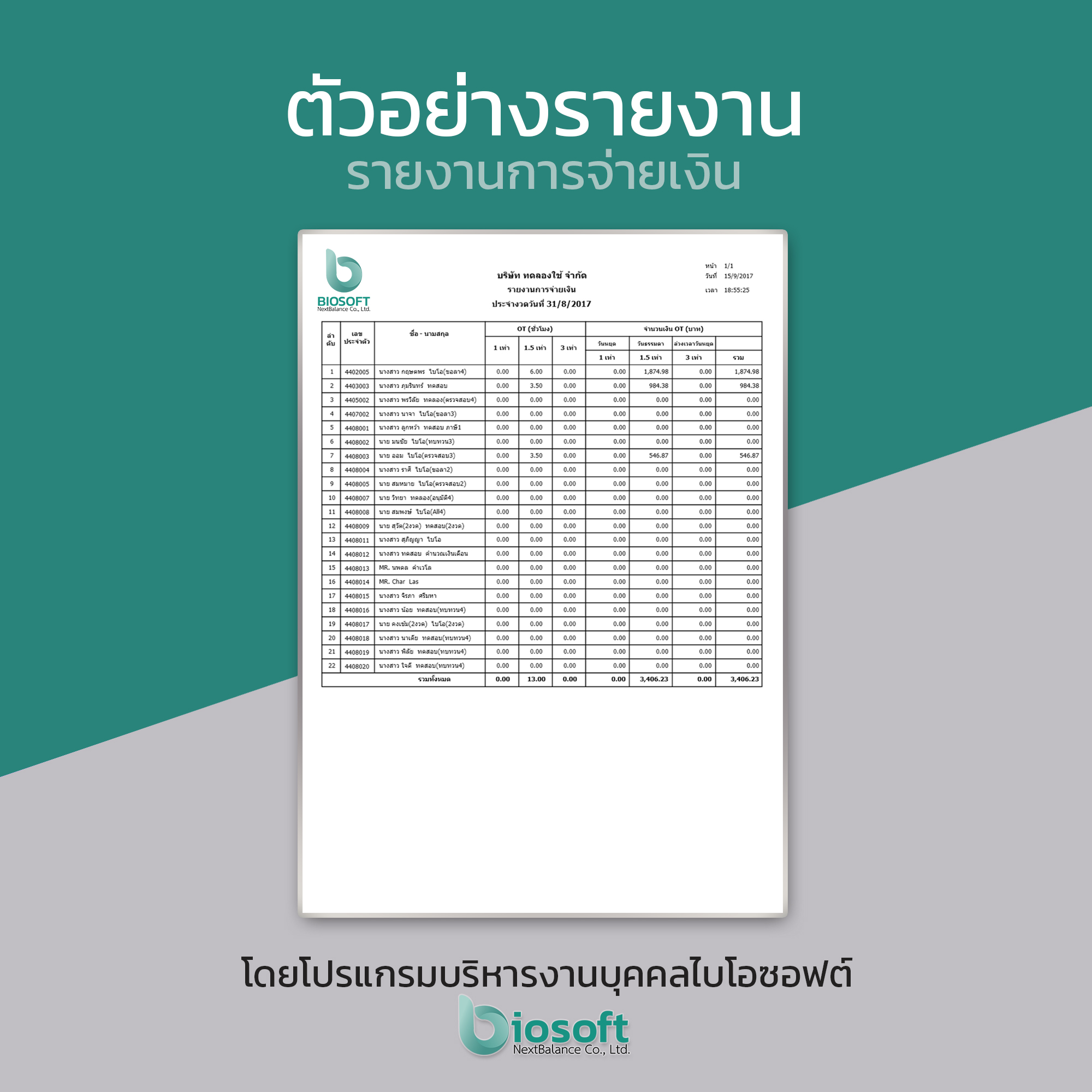 biosoft - ตัวอย่างรายงานที่ออกโดยโปรแกรมไบโอซอฟต์... | Facebook