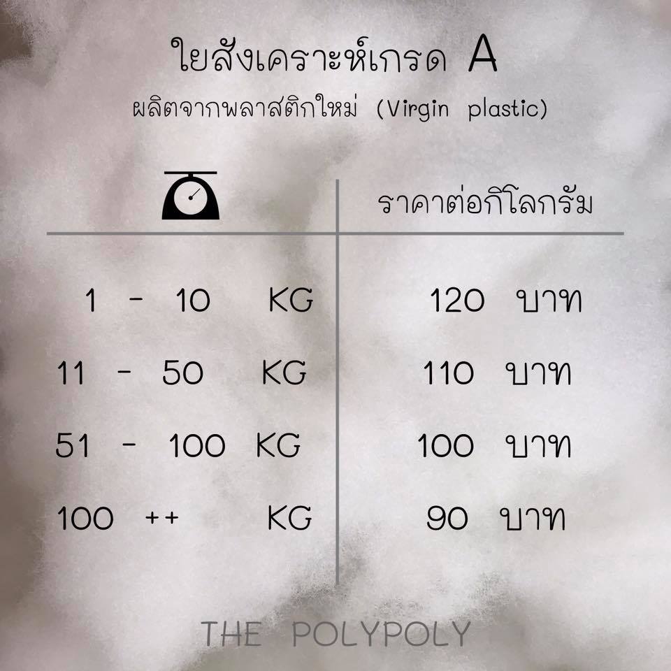ใยเกรด A เราก็เป็นที่นิยมอยู่น้า ว่าไปปปป ขั้นต่ำ 1 กก เราก็ส่งน้า อย่า ...