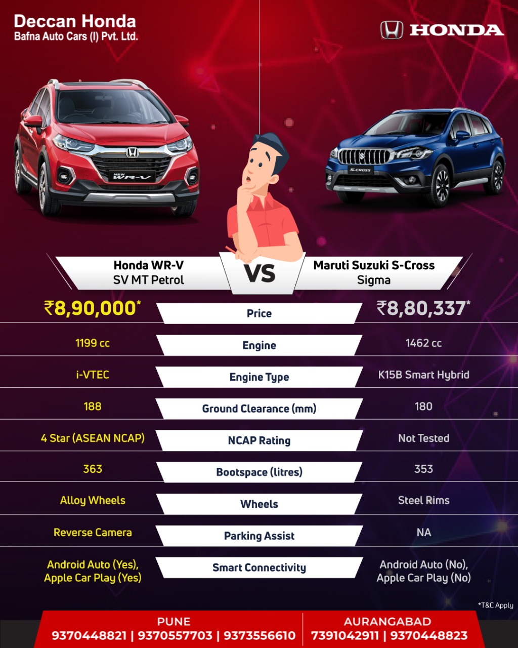 Here is the direct comparison between the Honda WRV and Maruti