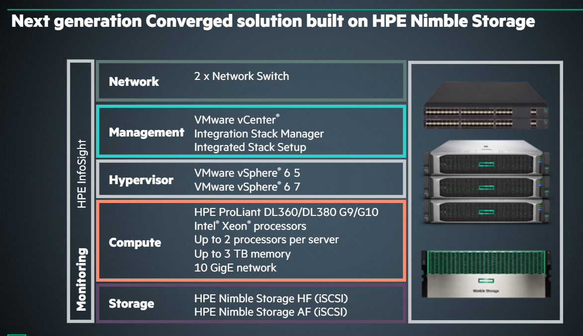 HPE Nimble Storage dHCI... - 大綜電腦系統 Jetwell Computer