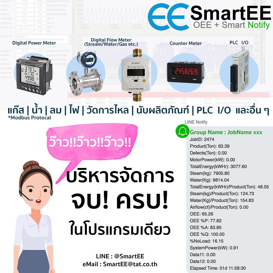 ว๊าว!! แก๊ส น้ำ... - SmartEE โปรแกรมบริหารจัดการพลังงานไฟฟ้า | Facebook