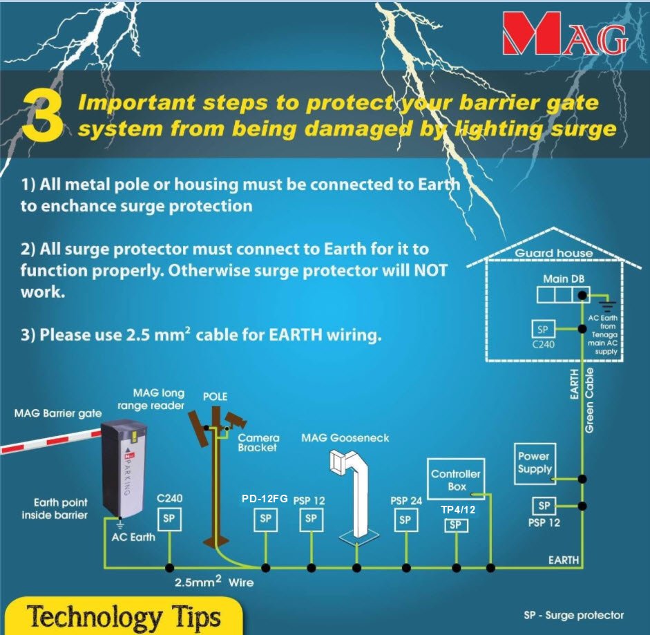 What is the number #1 killer of... - MAG Security System