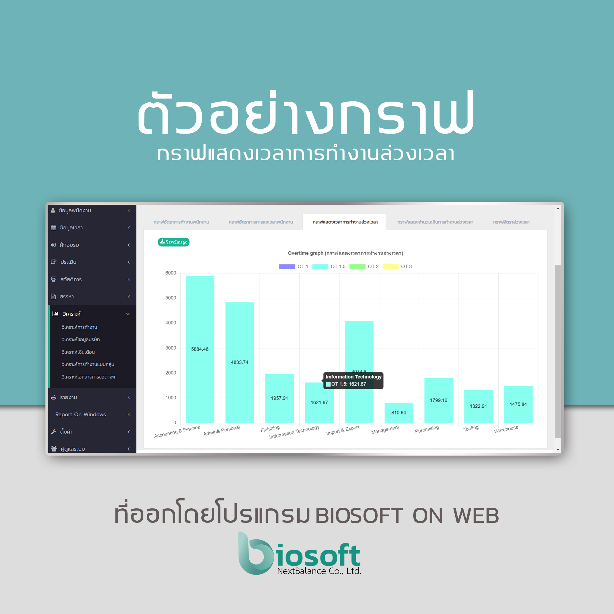 biosoft - ตัวอย่างกราฟแสดงผลการวิเคราะห์ข้อมูลในรูปแบบต่างๆ... | Facebook