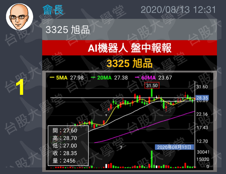 旭品 3325 K線 討論區 股市爆料同學會