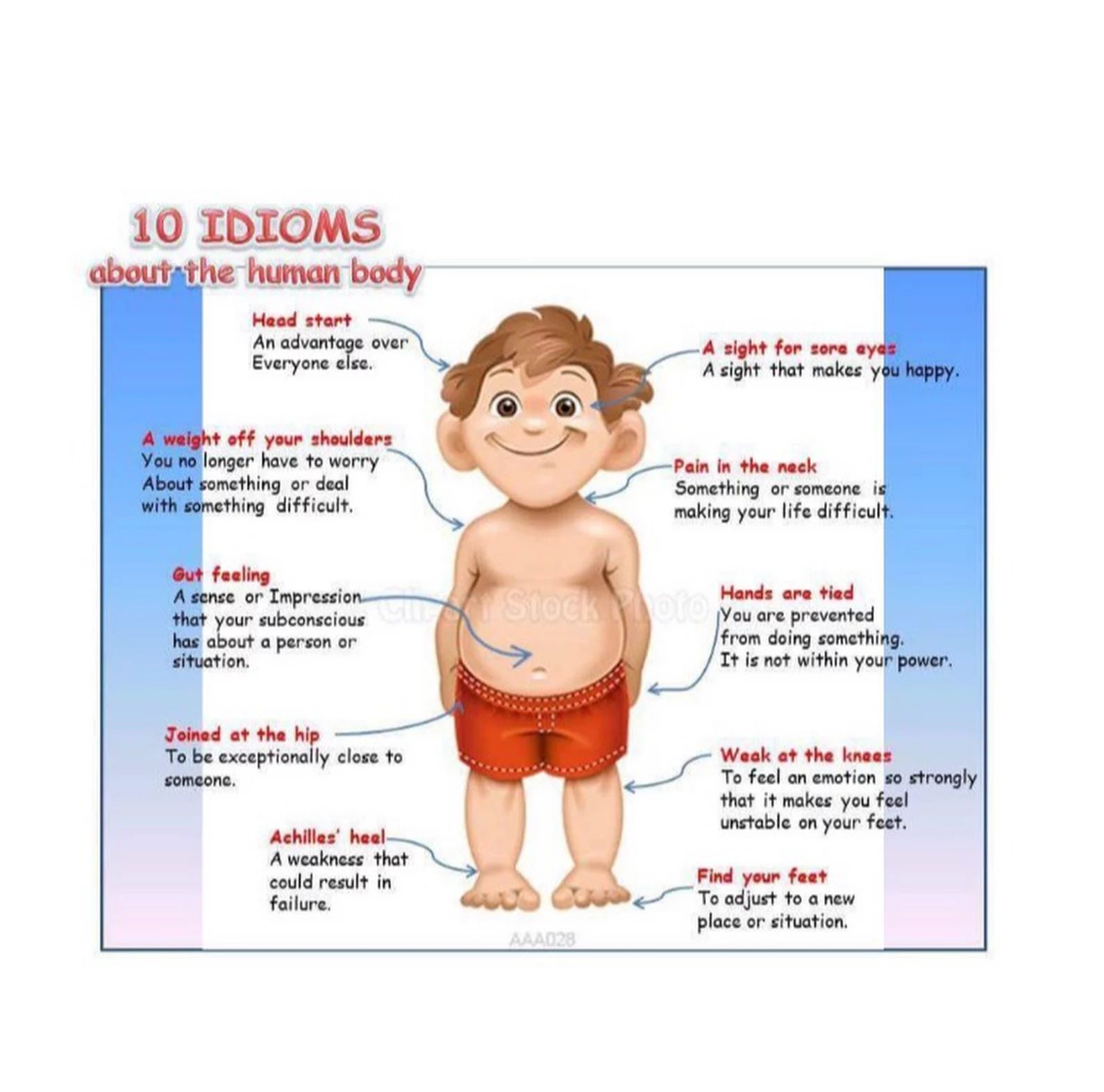 Body Idioms Here are some... - LEARN English With Friends