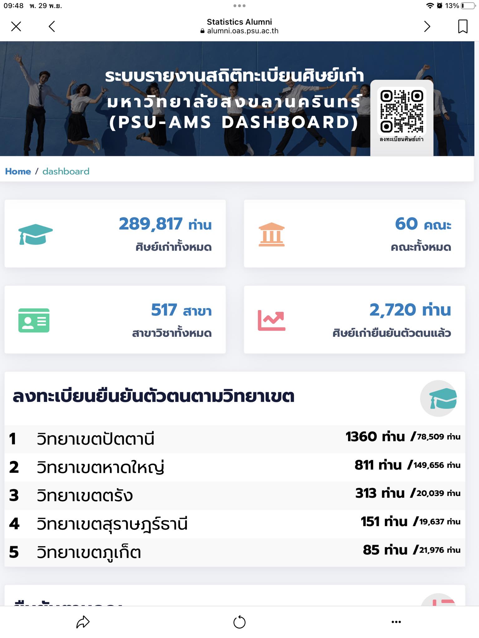 “One PSU... - สมาคมศิษย์เก่ามหาวิทยาลัยสงขลานครินทร์ - PSUA | Facebook