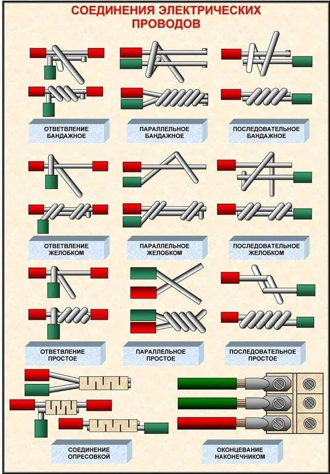 ClubTechnique - Types Electrical Wire Splices