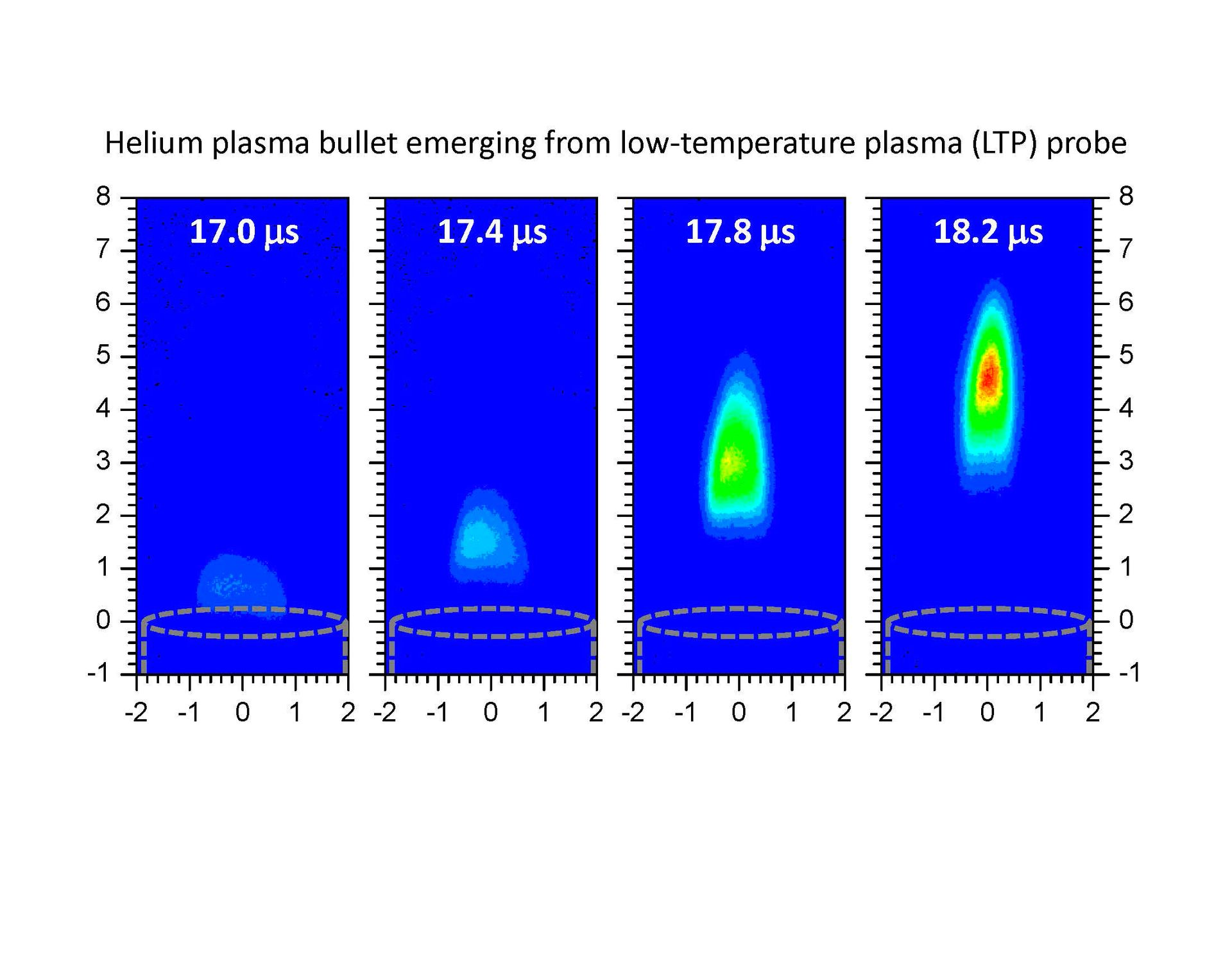 Society - The low-temperature plasma (LTP) probe is a common plasma ...