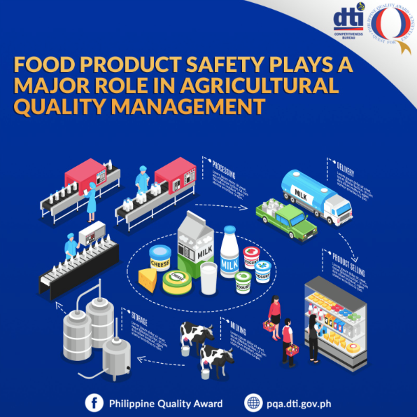 The quality of... - Philippine Quality Award (PQA) Program | Facebook