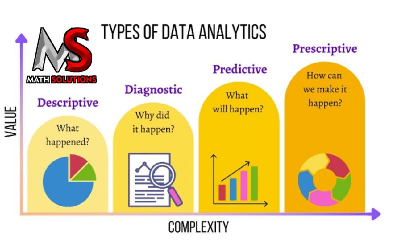 Math Solutions - Types of data analytics