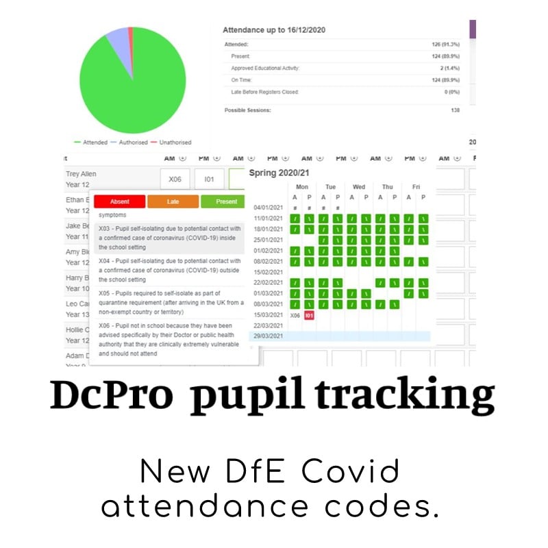 DCPro