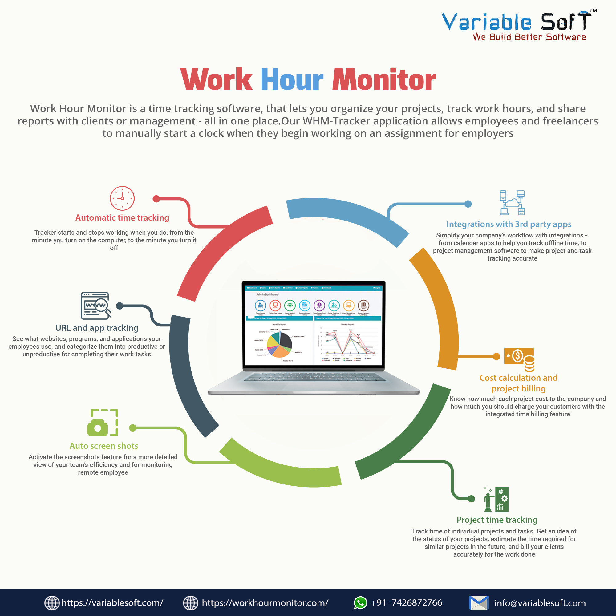 Variable Soft - Work Hour Monitor :- #WorkHourMonitor is a Best #time # ...