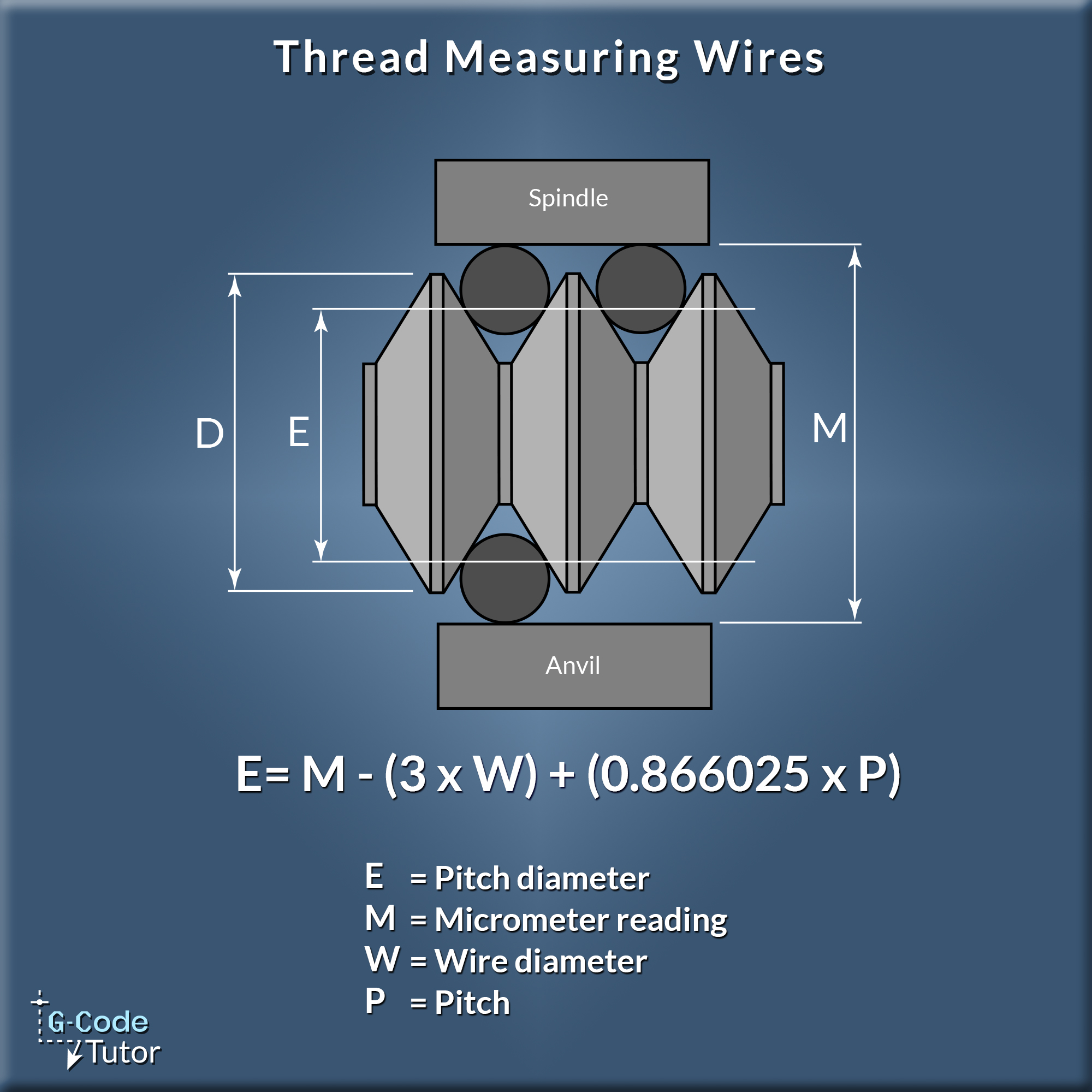 GCodeTutor - Wire gauges can be used to measure a thread... | Facebook
