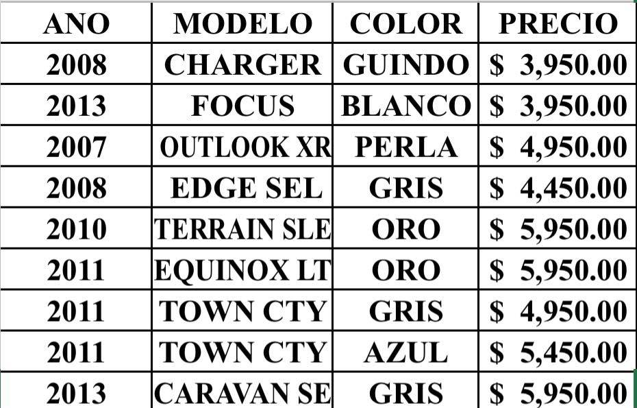 🚗🚗 NUEVO INVENTARIO MAÑANA 🚗🚗 🔥... - RGV AUTO MART LLC | Facebook
