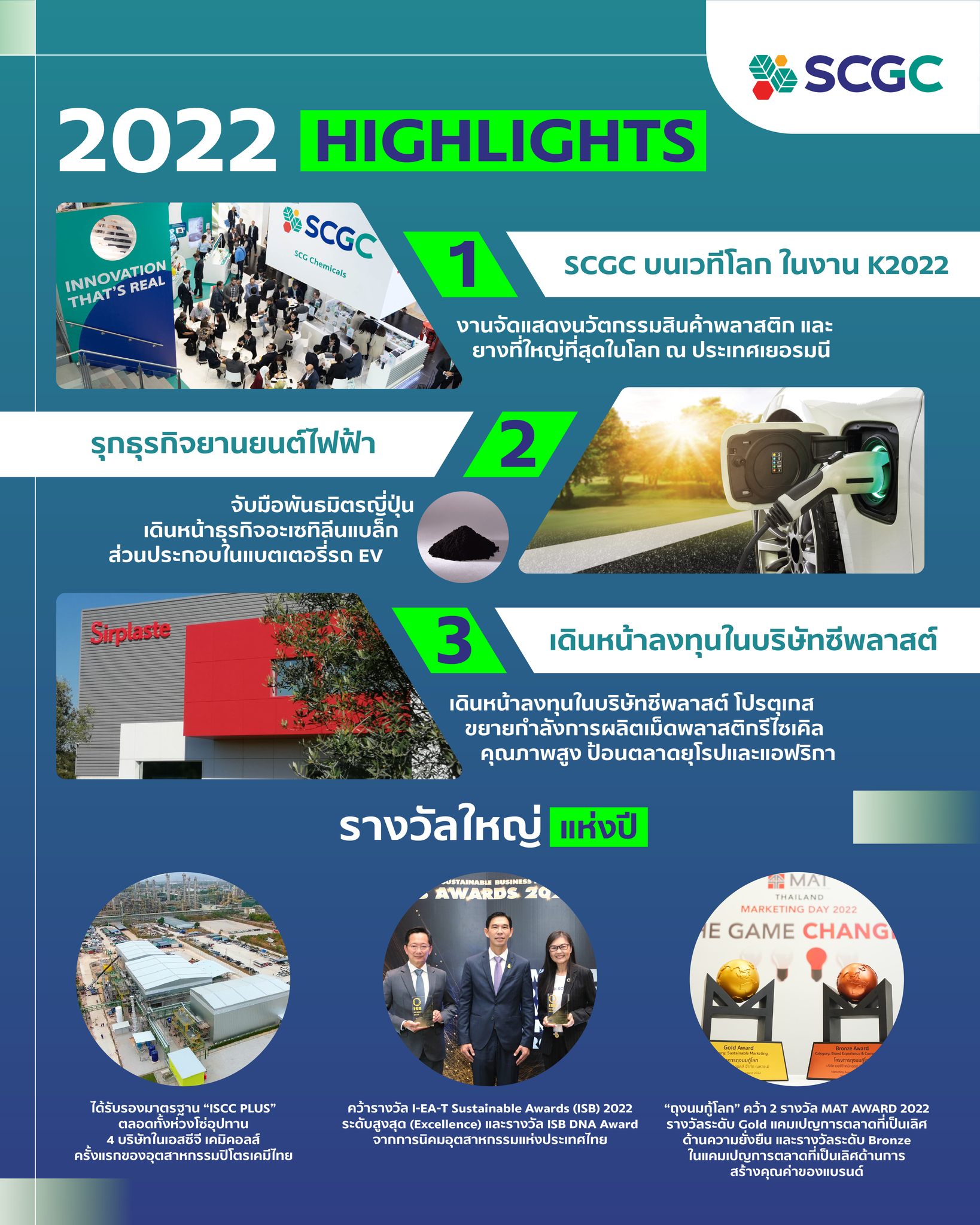 SCGC - ในช่วงปีที่ผ่านมา SCGC เดินหน้าขับเคลื่อนธุรกิจ... | Facebook