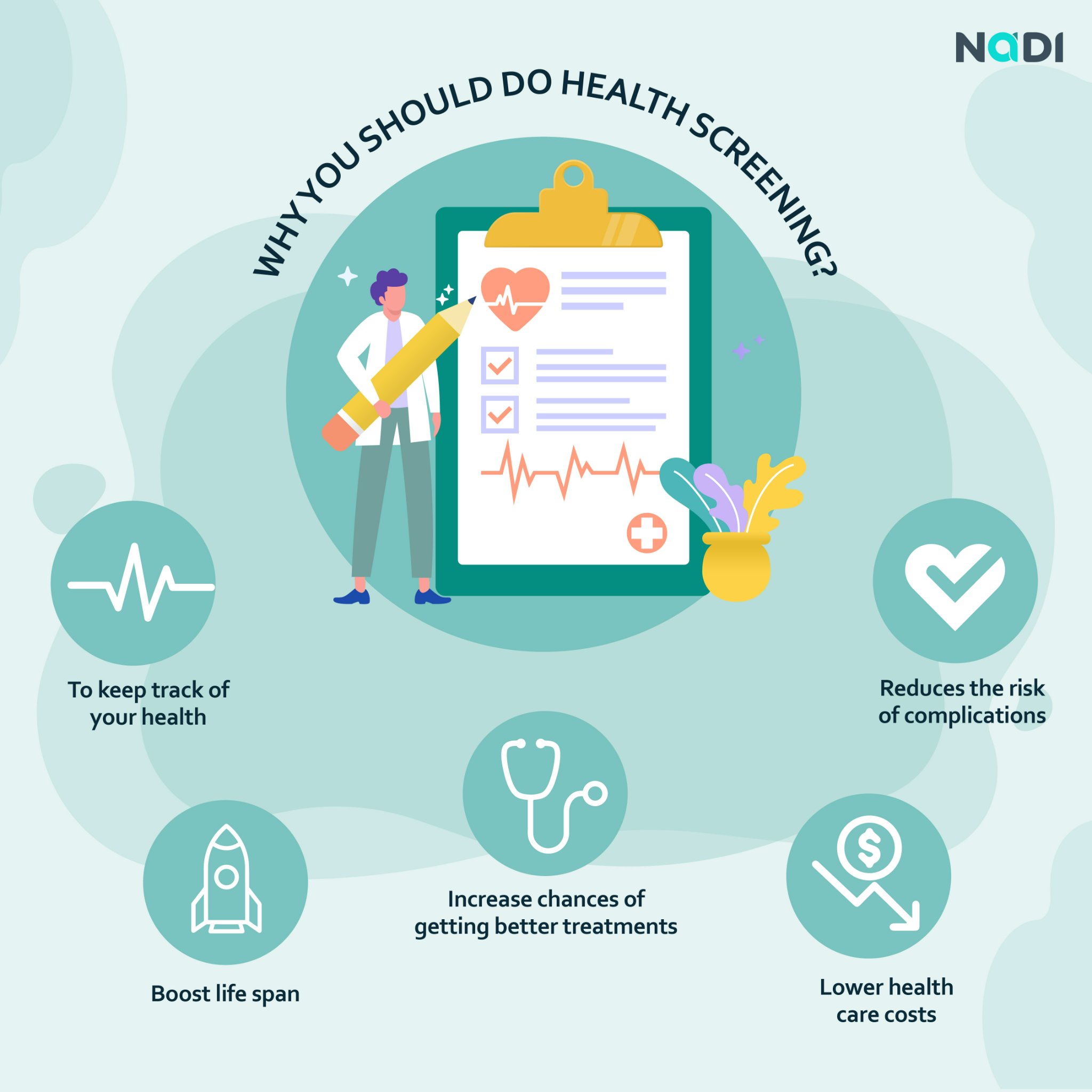 NADI Clinic - Have you been aware of the importance to do...