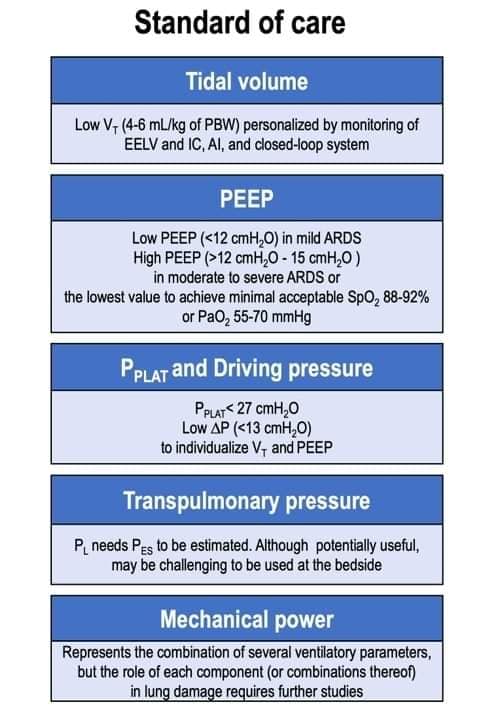 Caduceus EM & Critical Care FOAM | 💖Management of severe acute ...