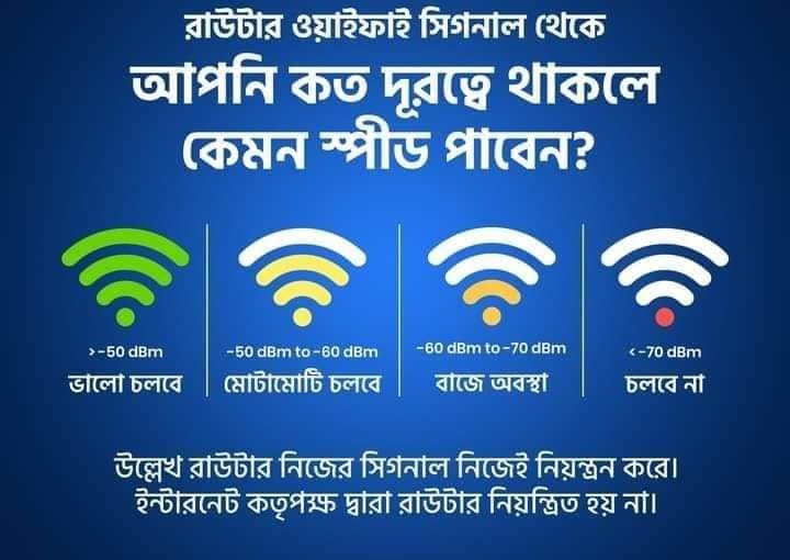 Sumon Broadband Internet | Faridpur
