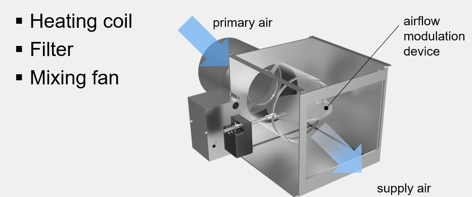 HVAC - VAV Terminal Unit A VAV terminal unit is a sheet-metal assembly ...
