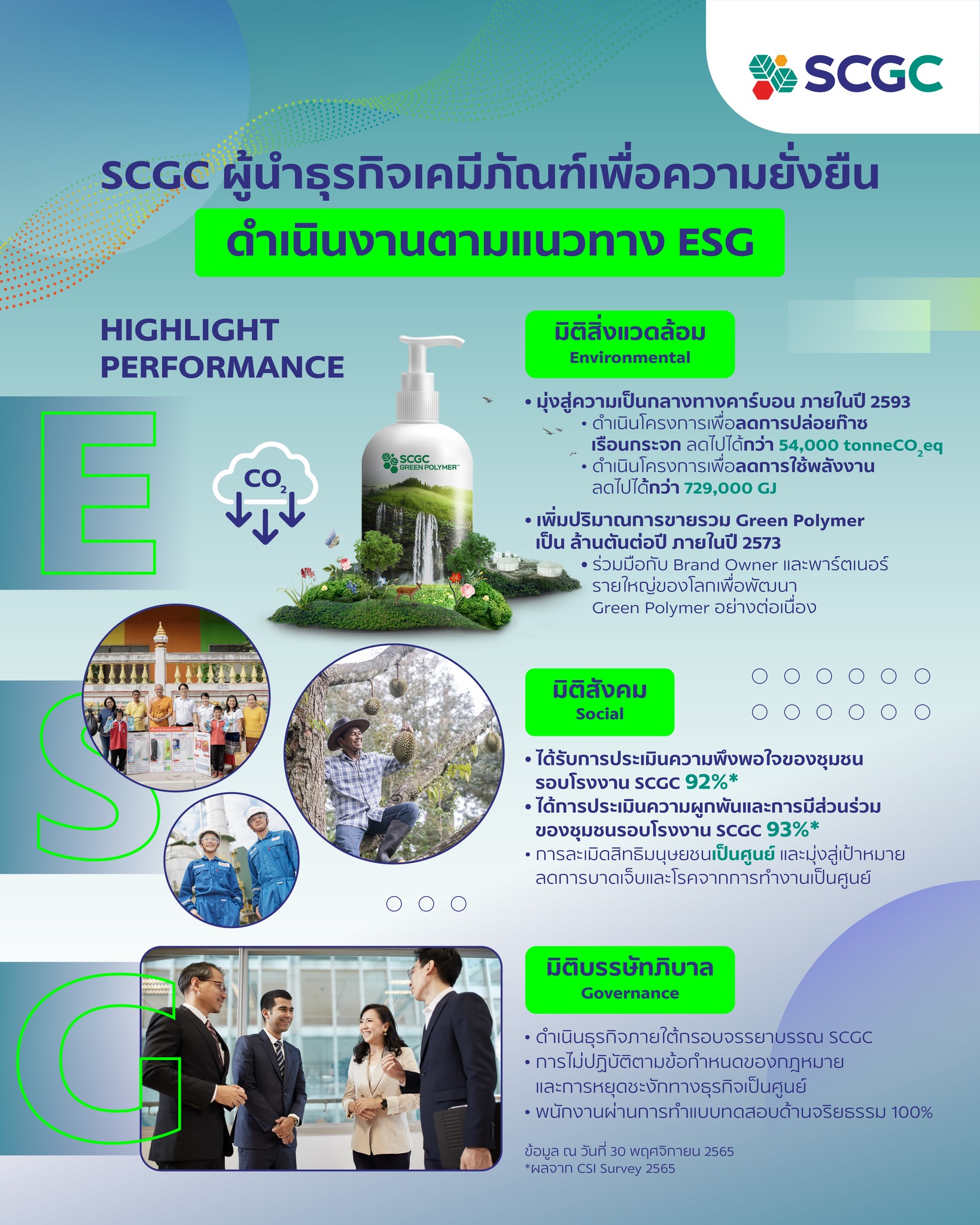 SCGC - ติดตาม ESG Highlight Performance ปี 2565 ของ SCGC... | Facebook
