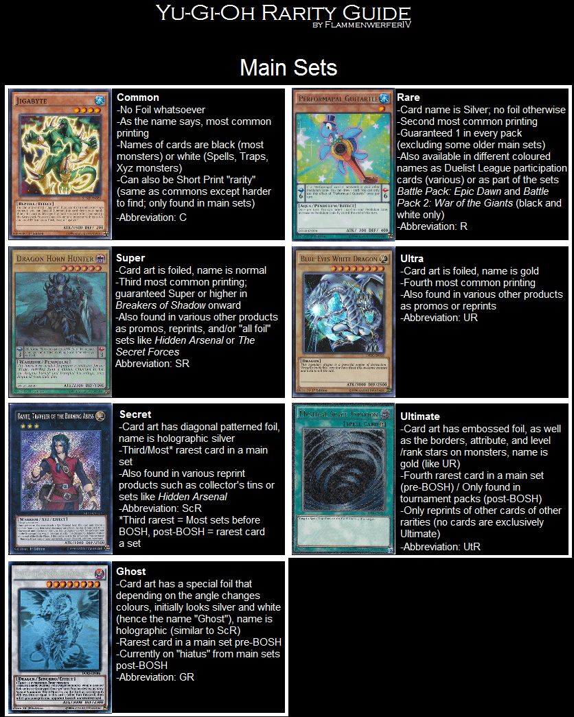 different types of rare yugioh cards All 20 Card lot with Guaranteed Exodia. : Toys & Games Guide to Yu-Gi-Oh! Card Rarity