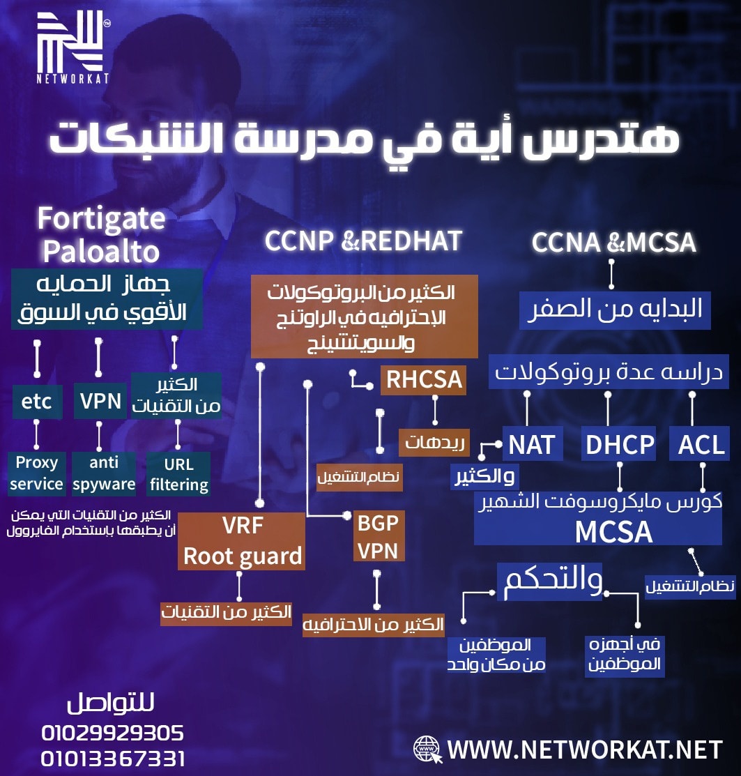 Networkat نتوركات