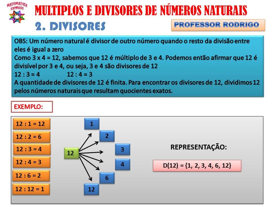 Divisores de um número natural 👨🏫👨🏫👨🏫 - Matemática Express