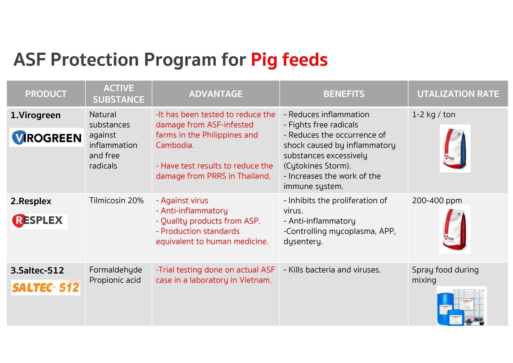 ASF protection... - Vet Products Philippines Co.,Ltd.