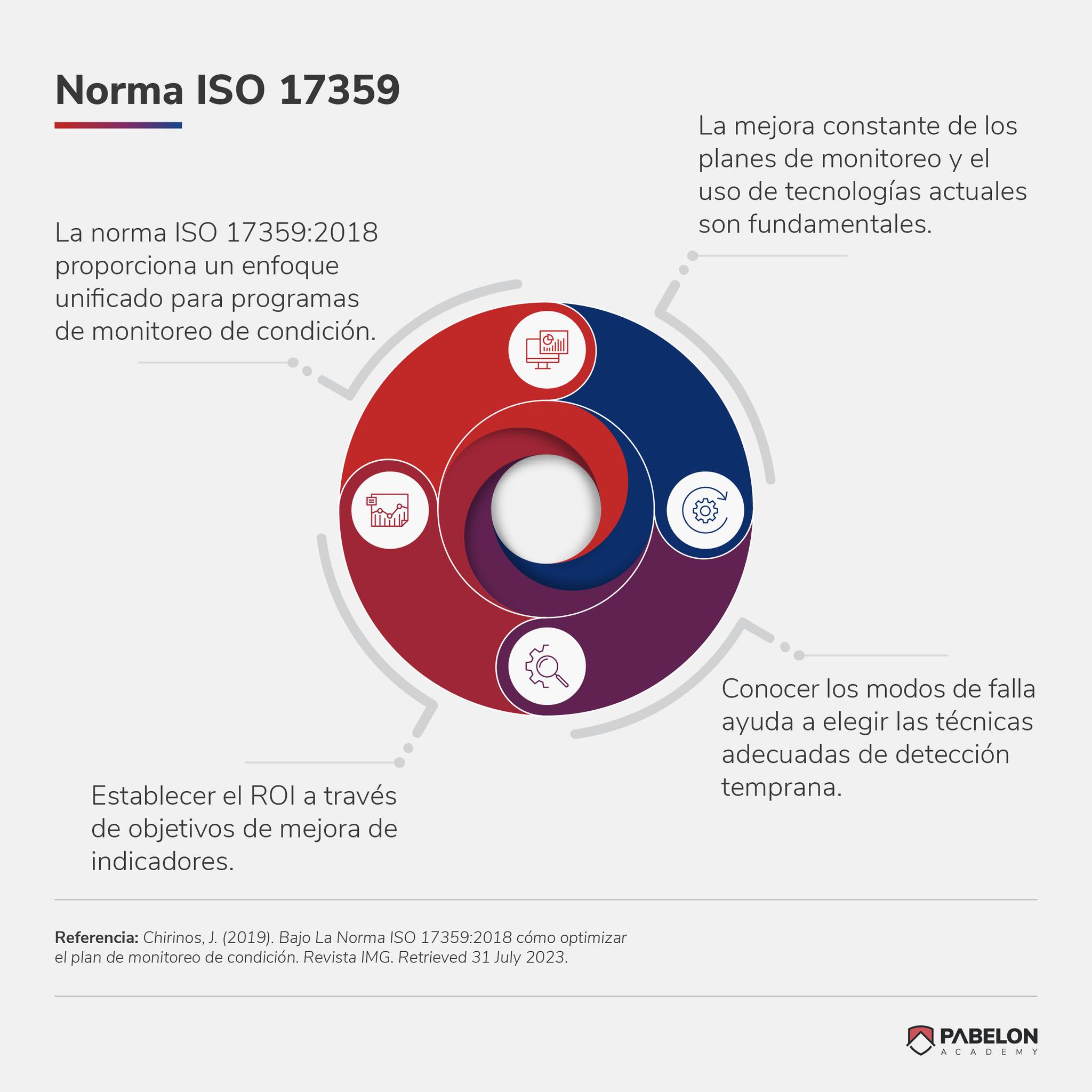 Pabelon - La Norma ISO 17359 dicta los pasos que se deben...