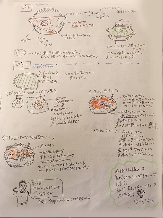 印度料理シタール インド研修に行っているスタッフ リエコより イラストレポートが届きました Facebook