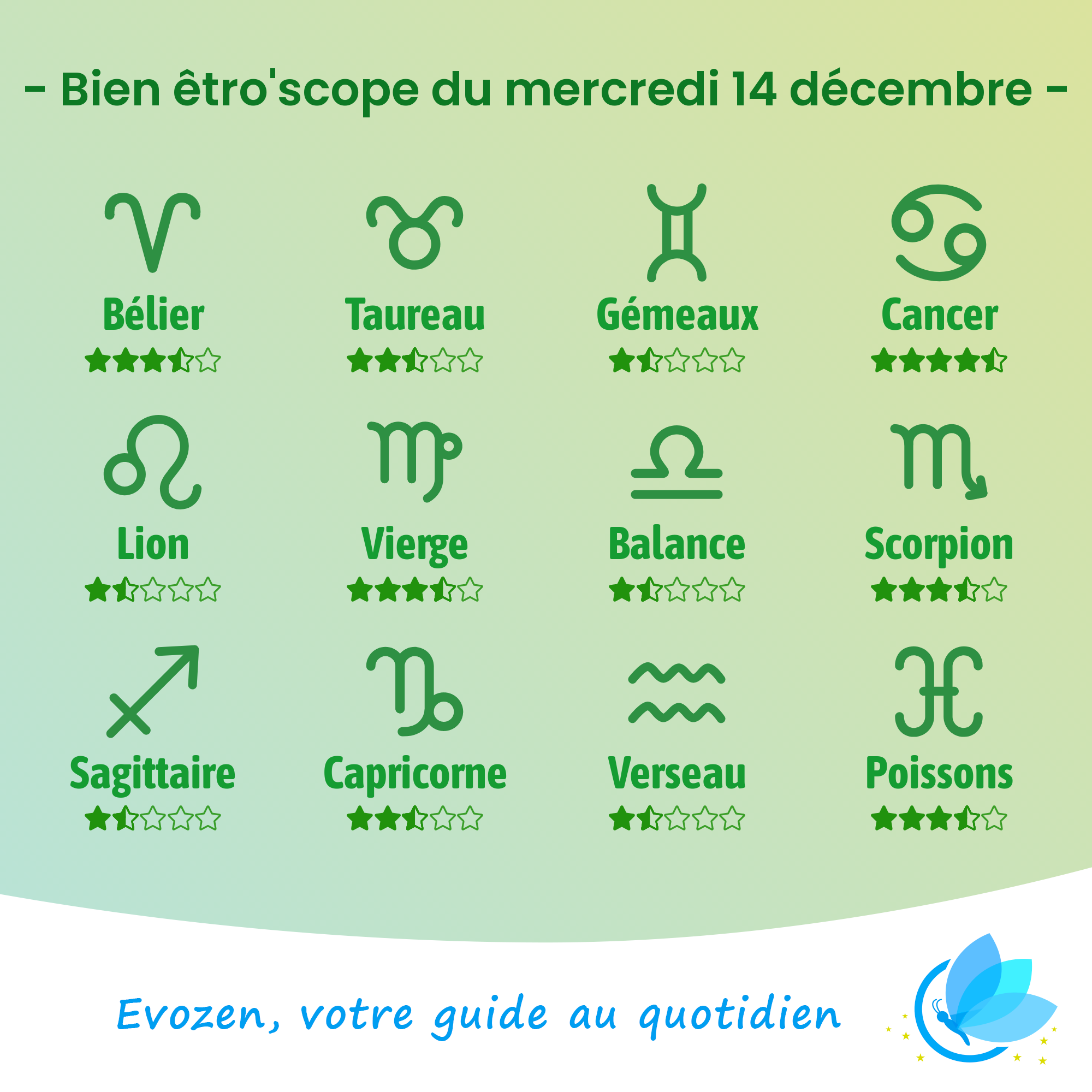 Sitemapcdatahttpsdekokniqoocomhoroscope Evozen Du Jour