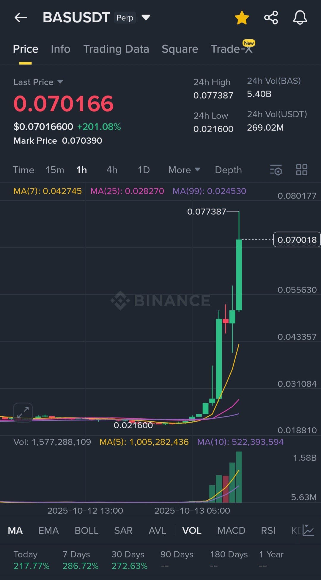 $BAS in over 200% pump🔥💰 I... - Julius Elum (Mr. Black) | Facebook