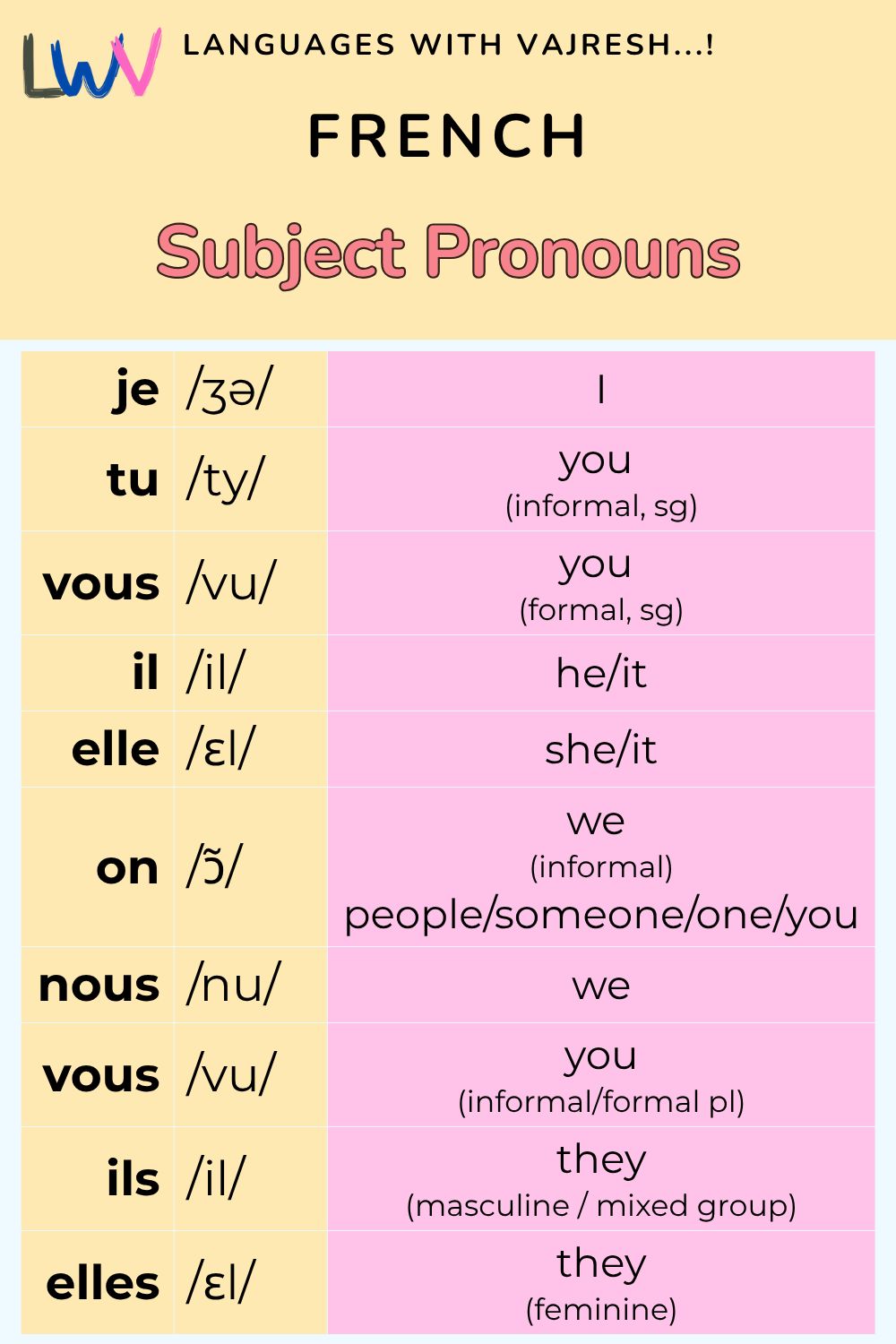 Learn French language for beginners | I am teaching French via Online ...
