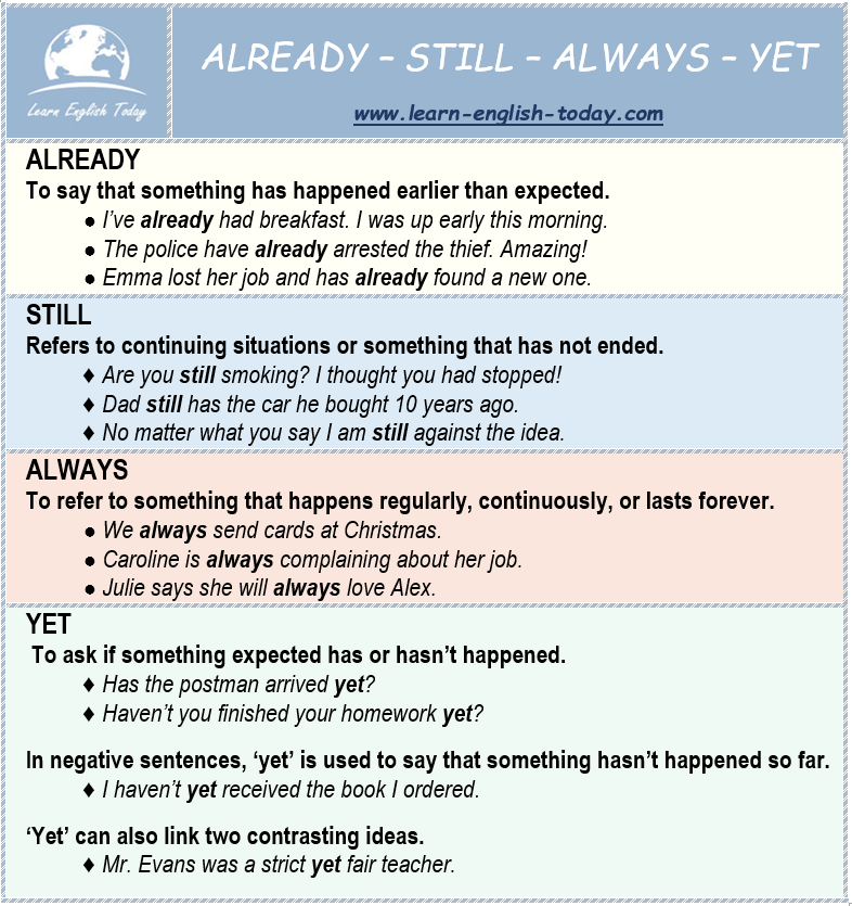 ALREADY-STILL-ALWAYS-YET: How do... - Learn English Today.com