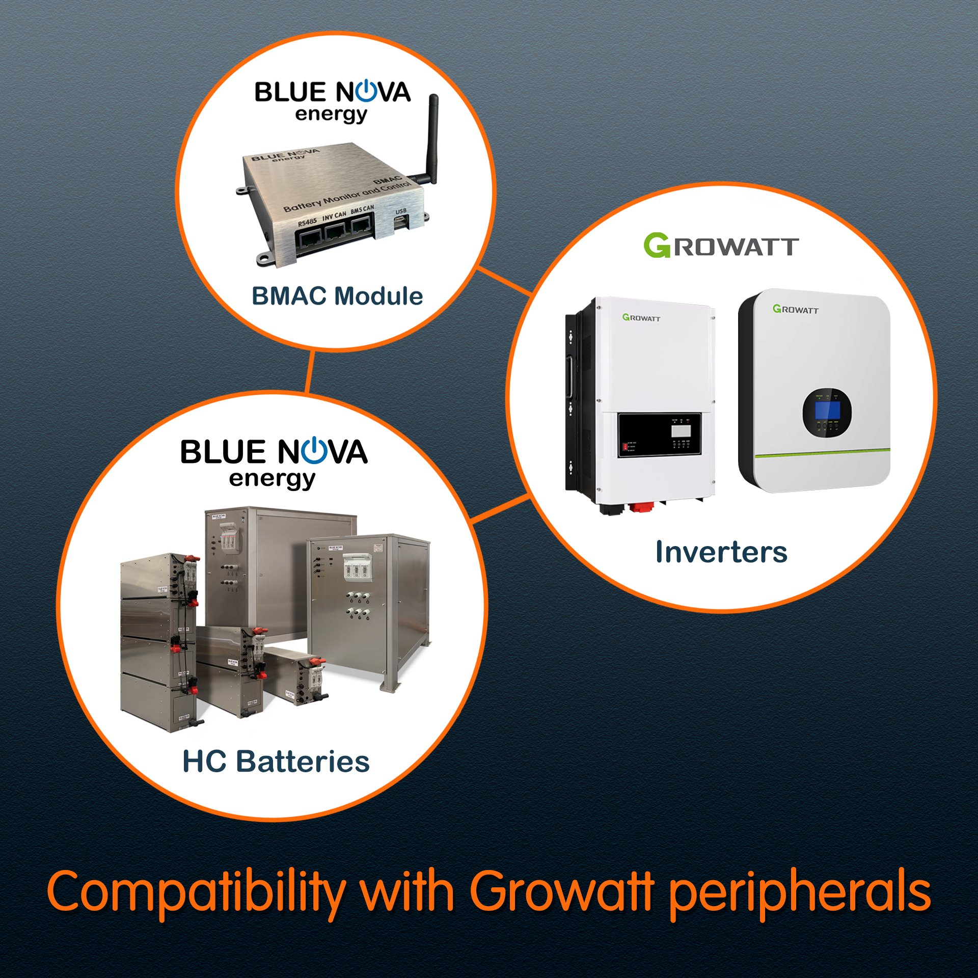 BlueNova - We've recently extended our BMAC module... | Facebook